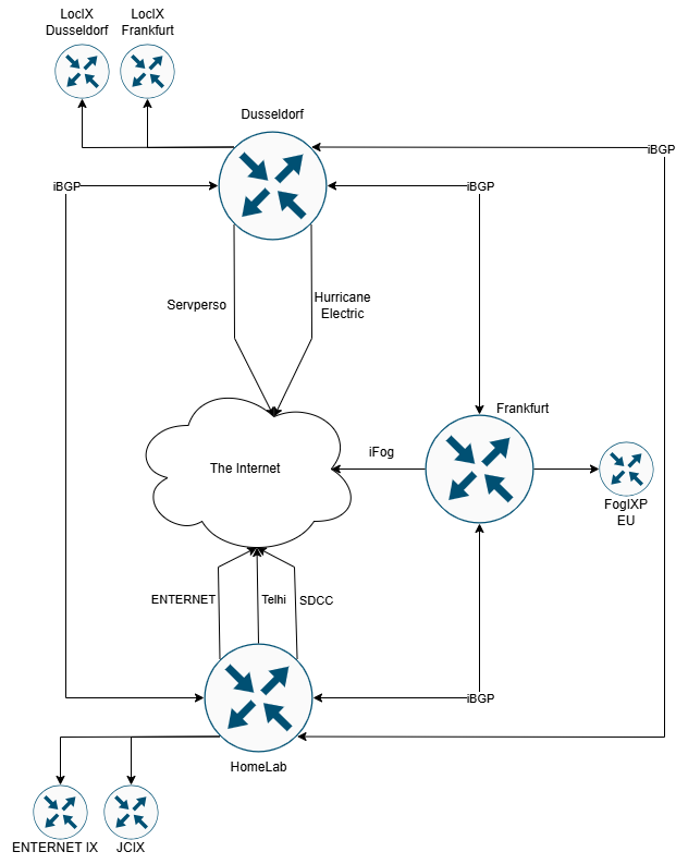 サーバーの構成 最新版